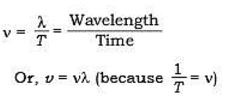 Sound Class 9 Notes Science Chapter 11
