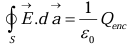 Gauss`s Law | Physics for IIT JAM, UGC - NET, CSIR NET