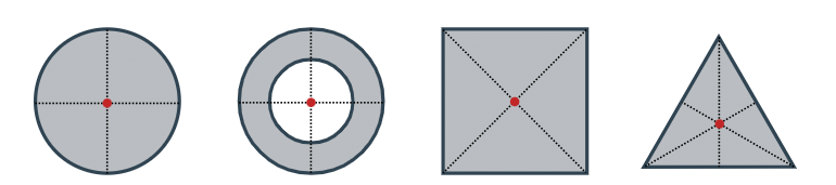 Centre of mass concentrated at one point