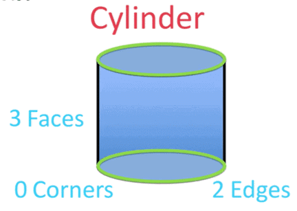 Shapes Around Us Class 4 Notes Maths Chapter 1 Free PDF