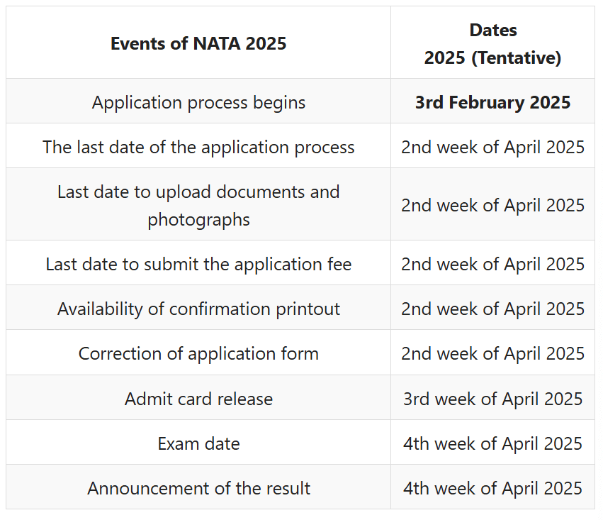 NATA 2026 Exam: Dates, Eligibility, Application Process | NATA Sample Papers & Mock Tests 2026 - JEE