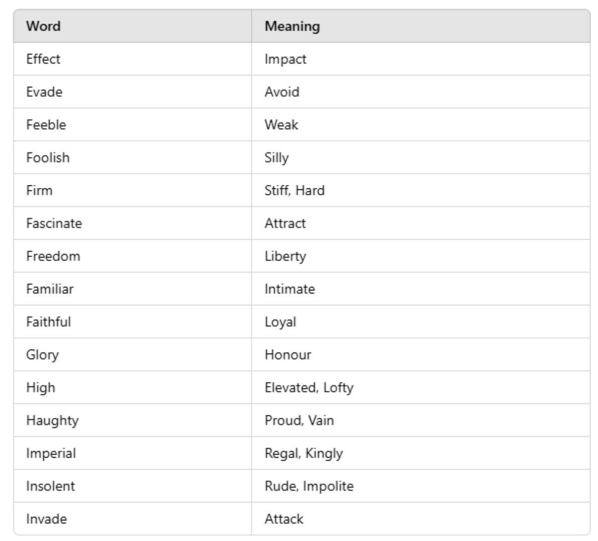 Synonyms - Vocabulary | English Class 8
