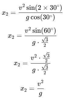 NEET Previous Year Questions (2014-2025): Motion in a Plane | Physics Class 11