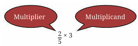 Working with Fractions Class 7 Notes Maths Chapter 8 Free PDF