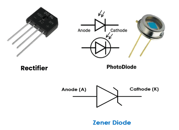 Mnemonics: Semiconductor Electronics | Physics Class 12 - NEET