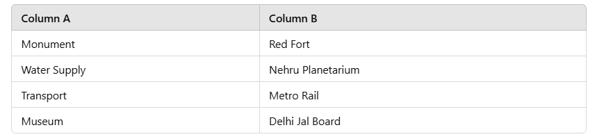 Delhi - 1 Class 3 Worksheet SST