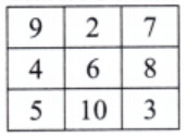 NCERT Solutions for Class 7 Maths Chapter 6 Number Play