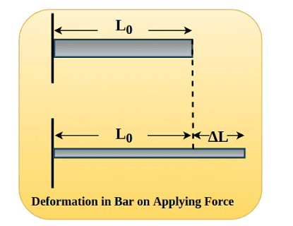 Mechanical Properties of Solids | Physics Class 11 - NEET