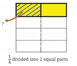Working with Fractions Class 7 Notes Maths Chapter 8 Free PDF