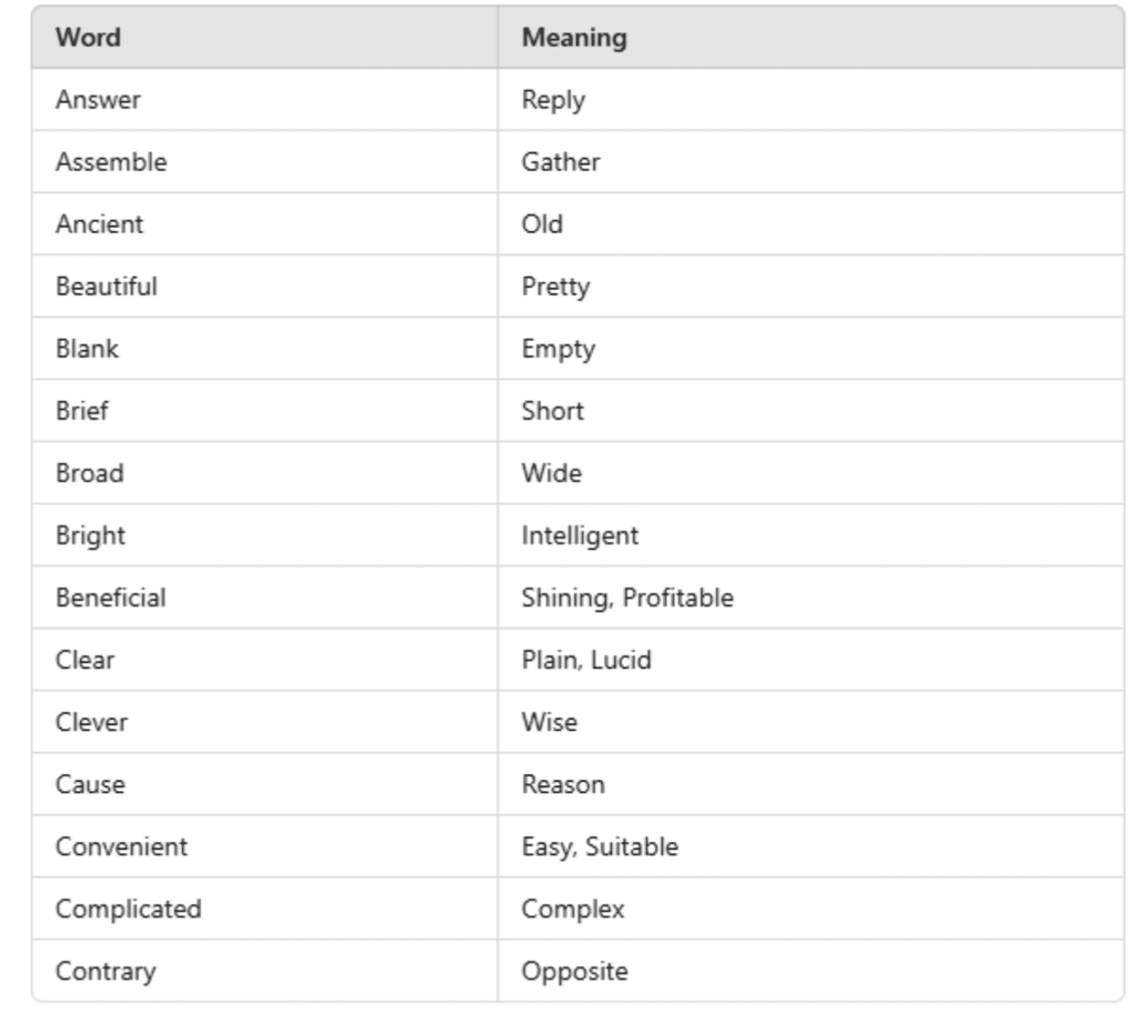 Synonyms - Vocabulary | English Class 8