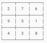 Number Play Class 7 Notes Maths Chapter 6 Free PDF