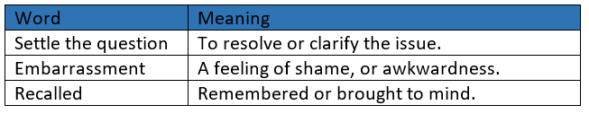 Vocabulary: Bepin Choudhury`s Lapse of Memory | English Class 8