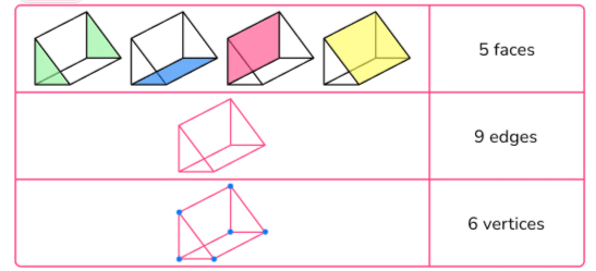 Shapes Around Us Class 4 Notes Maths Chapter 1 Free PDF