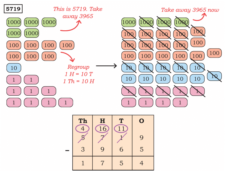 Elephants, Tigers, and Leopards Class 4 Notes Maths Chapter 10 Free PDF
