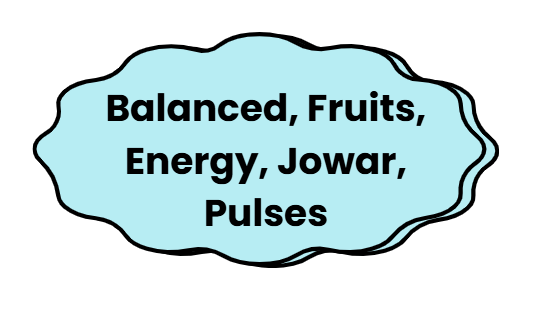 Worksheet Solutions: Food we eat | Worksheets with solutions for Class 3
