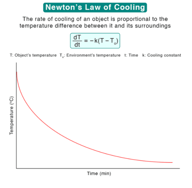 Mnemonics: Thermal Properties of Matter | Physics Class 11 - NEET