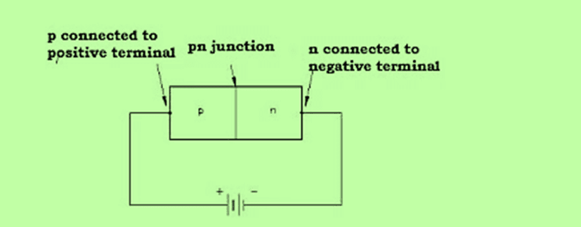 Semiconductors Electronics: Materials, Devices And Simple Circuits | Physics Class 12 - NEET