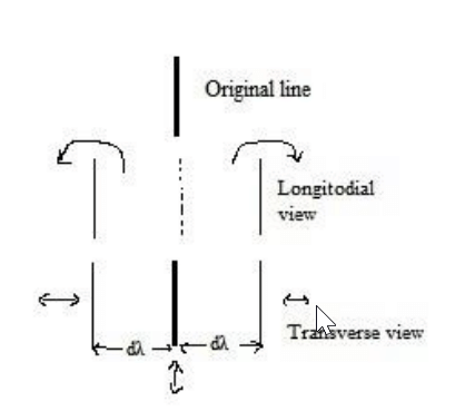Zeeman Effect | Physics Optional Notes for UPSC