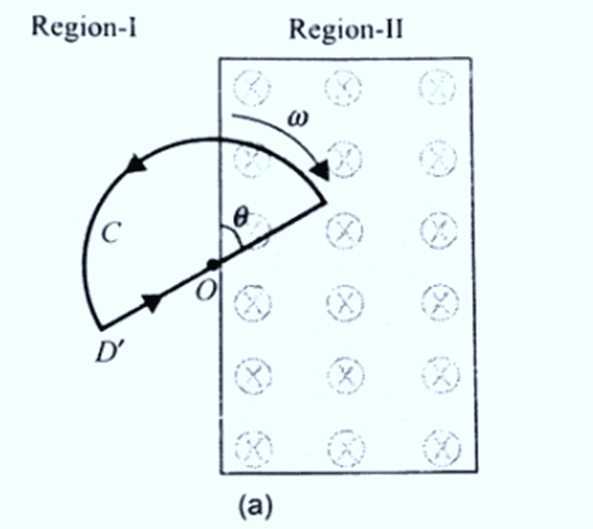Electromagnetic Induction: Part 1 | Physics Class 12 - NEET