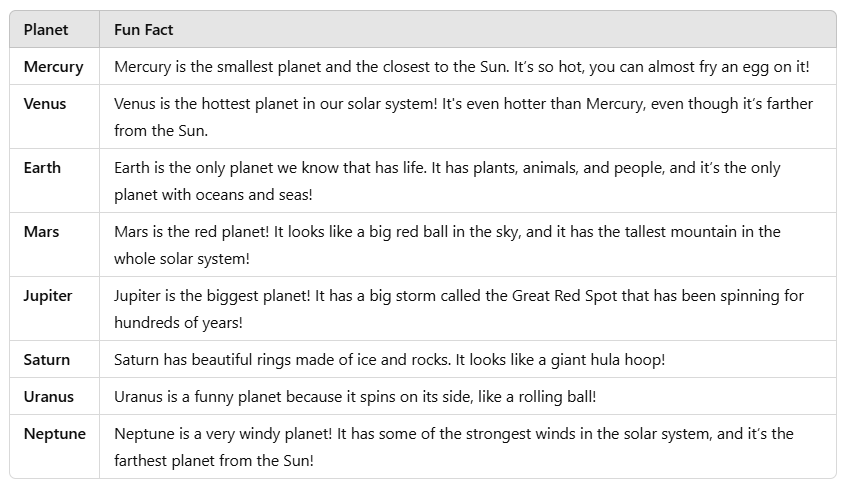 Our Universe - 2 Class 3 Worksheet SST
