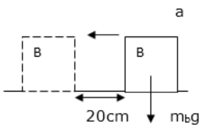 HC Verma Questions and Solutions: Chapter 5- Newton`s Laws of Motion- 2 | HC Verma Solutions - JEE