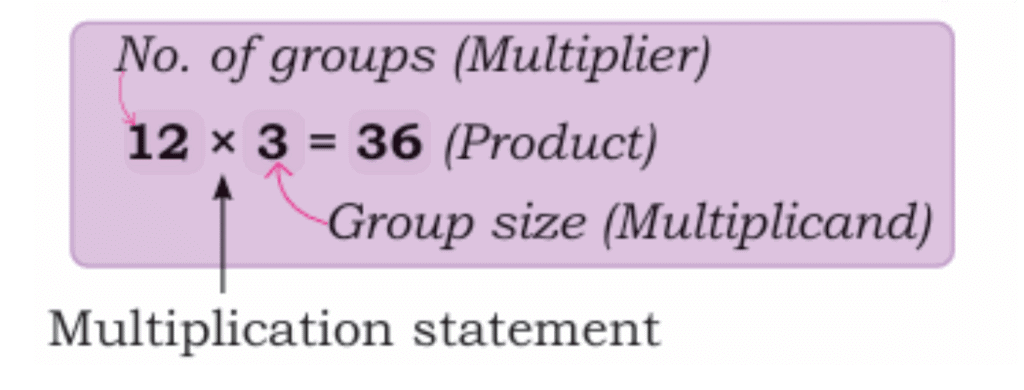 Equal Groups Class 4 Notes Maths Chapter 9 Free PDF