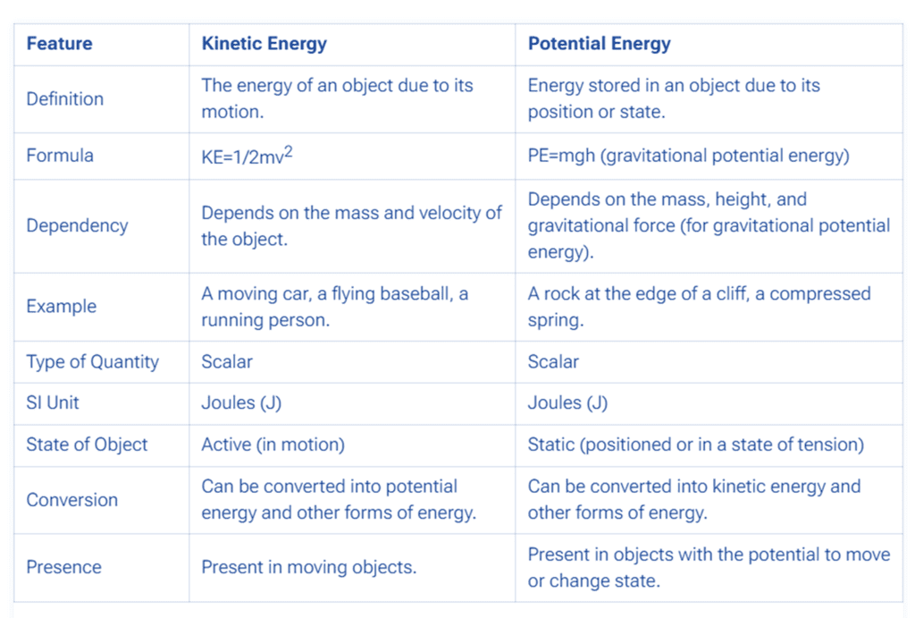 Mechanical Energy: Types & Conservation of Mechanical Energy | Physics Class 11 - NEET