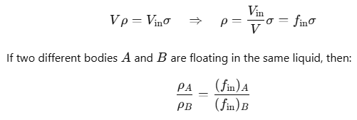 Mechanical Properties of Fluids: Part 2 | Physics Class 11 - NEET