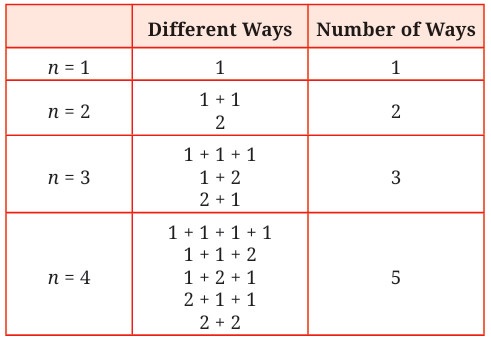Number Play Class 7 Notes Maths Chapter 6 Free PDF