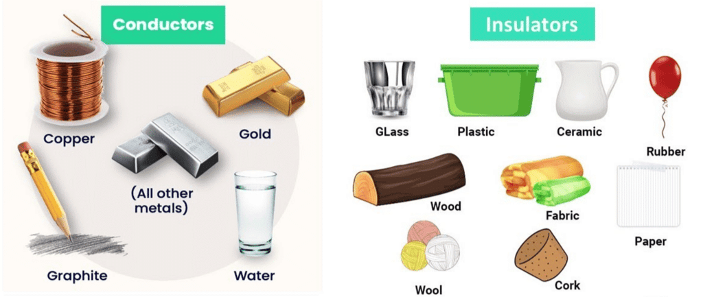 Notes: Science and Technology | GK Olympiad for Class 3