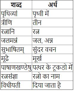 सुभाषितानि Chapter Notes | Chapter Notes For Class 7