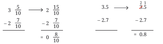 A Peek Beyond the Point Class 7 Notes Maths Chapter 3 Free PDF