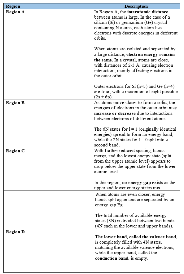 Semiconductors Electronics: Materials, Devices And Simple Circuits | Physics Class 12 - NEET
