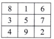 NCERT Solutions for Class 7 Maths Chapter 6 Number Play