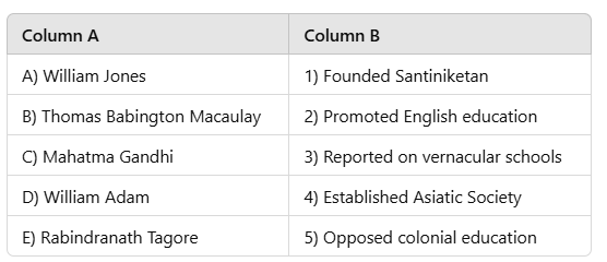 Civilising the Native , Educating the Nation Class 8 Worksheet History Chapter 6