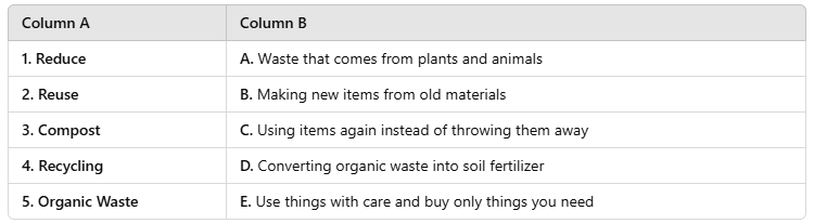 Worksheet Solutions: Taking Charge of Waste | Worksheets with solutions for Class 3