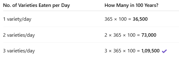 Chapter Notes: Large Numbers Around Us