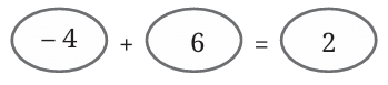 Chapter Notes: Arithmetic Expressions