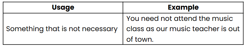Modals | English Grammar for Junior Classes - Class 1