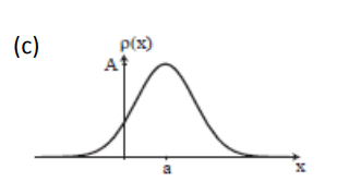 Schroedinger Equation and Expectation Values | Physics Optional Notes for UPSC