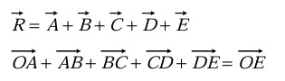 Vectors and their Addition & Subtraction | Physics Class 11 - NEET