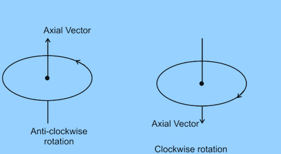 Axial Vectors