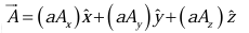 Vectors and Newton`s law of Motion | Basic Physics for IIT JAM