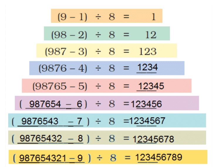 NCERT Solutions: Can You See the Pattern?