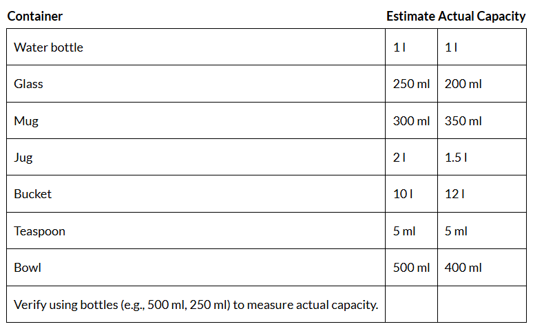 NCERT Solutions for Class 4 Maths Chapter 8 - Weigh It, Pour It
