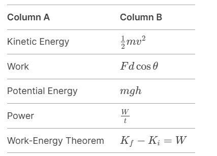 Worksheet with Solutions: Work, Power and Energy | Physics Class 11 - NEET