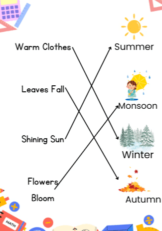 Worksheet Solutions: Which Season is it? | Worksheets with solutions for Class 2