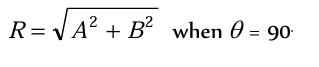 Vectors and their Addition & Subtraction | Physics Class 11 - NEET