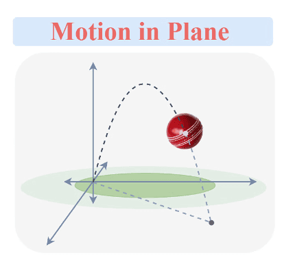 Introduction to Motion in a Plane | Science & Technology for UPSC CSE
