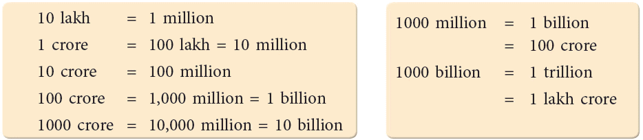 Chapter Notes: Large Numbers Around Us